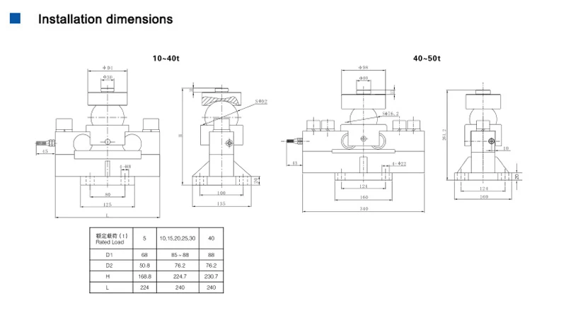 Dimensions